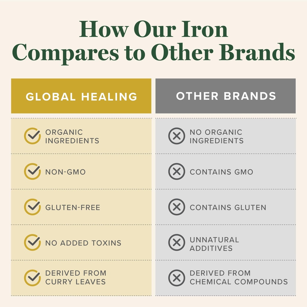 global-healing-center-iron-supplement-fo-5.jpg