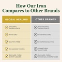 global-healing-center-iron-supplement-fo-5.jpg