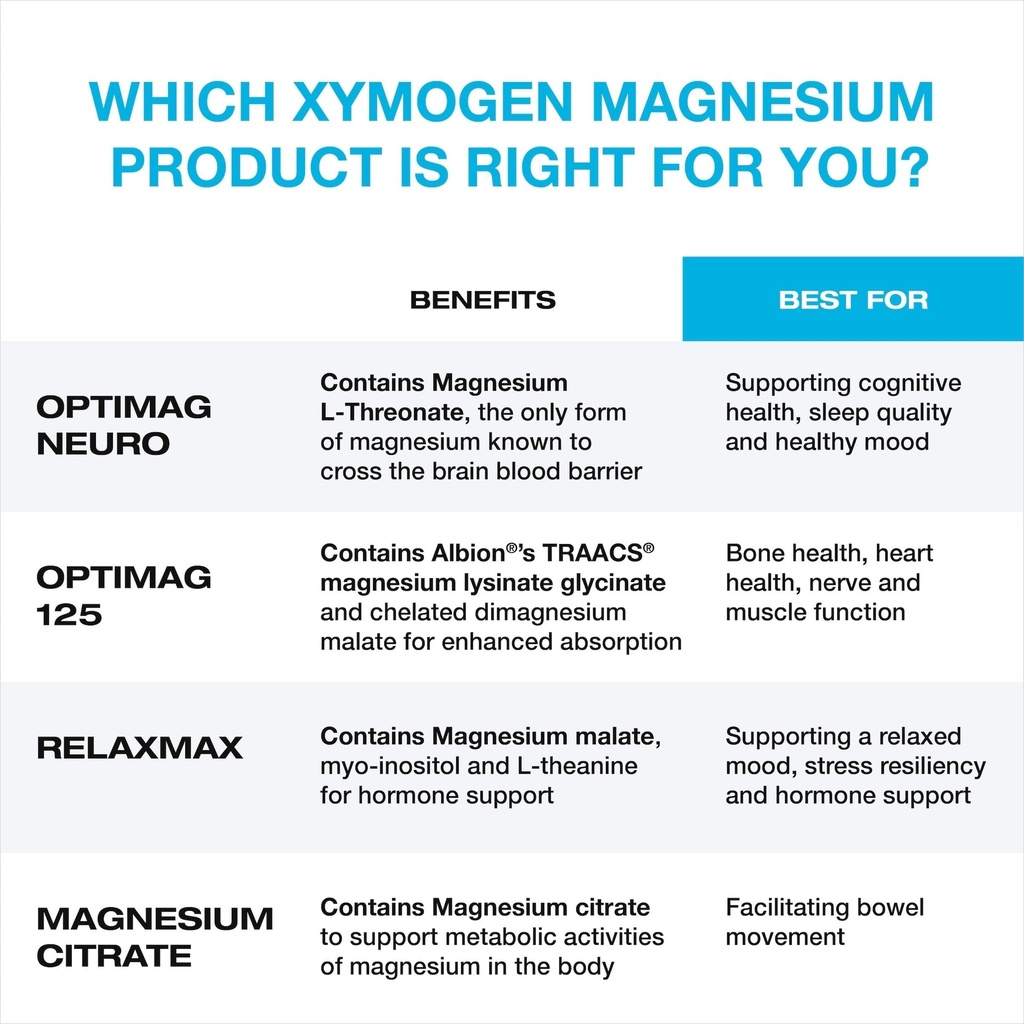 xymogen-magnesium-citrate-muscle-nerve-g-3.jpg