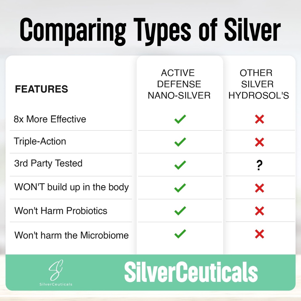 colloidal-silver-w-nano-technology-32ppm-3.jpg
