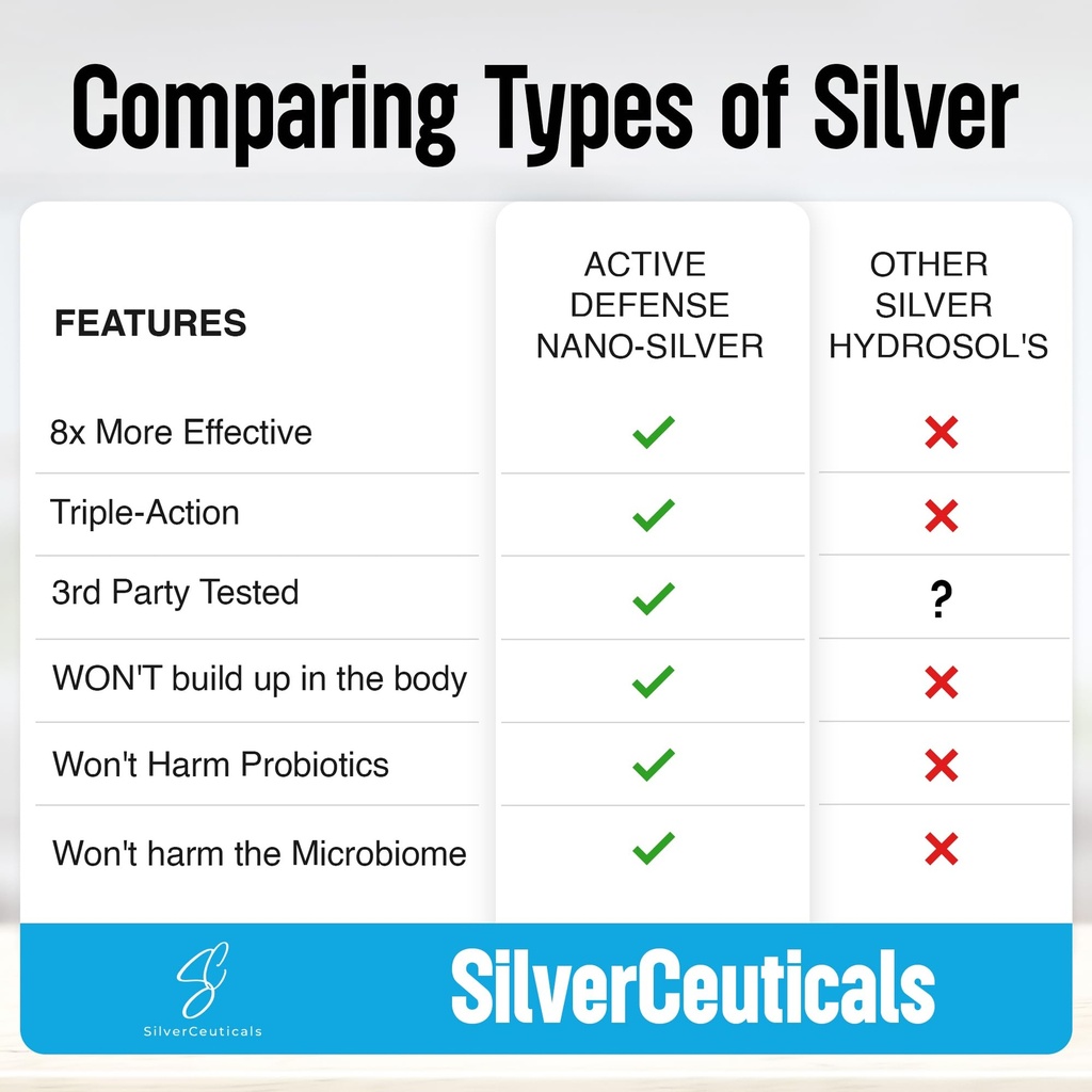 colloidal-silver-w-nano-technology-10ppm-3.jpg