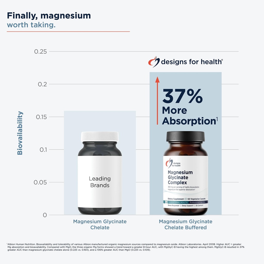 designs-for-health-magnesium-glycinate-c-4.jpg