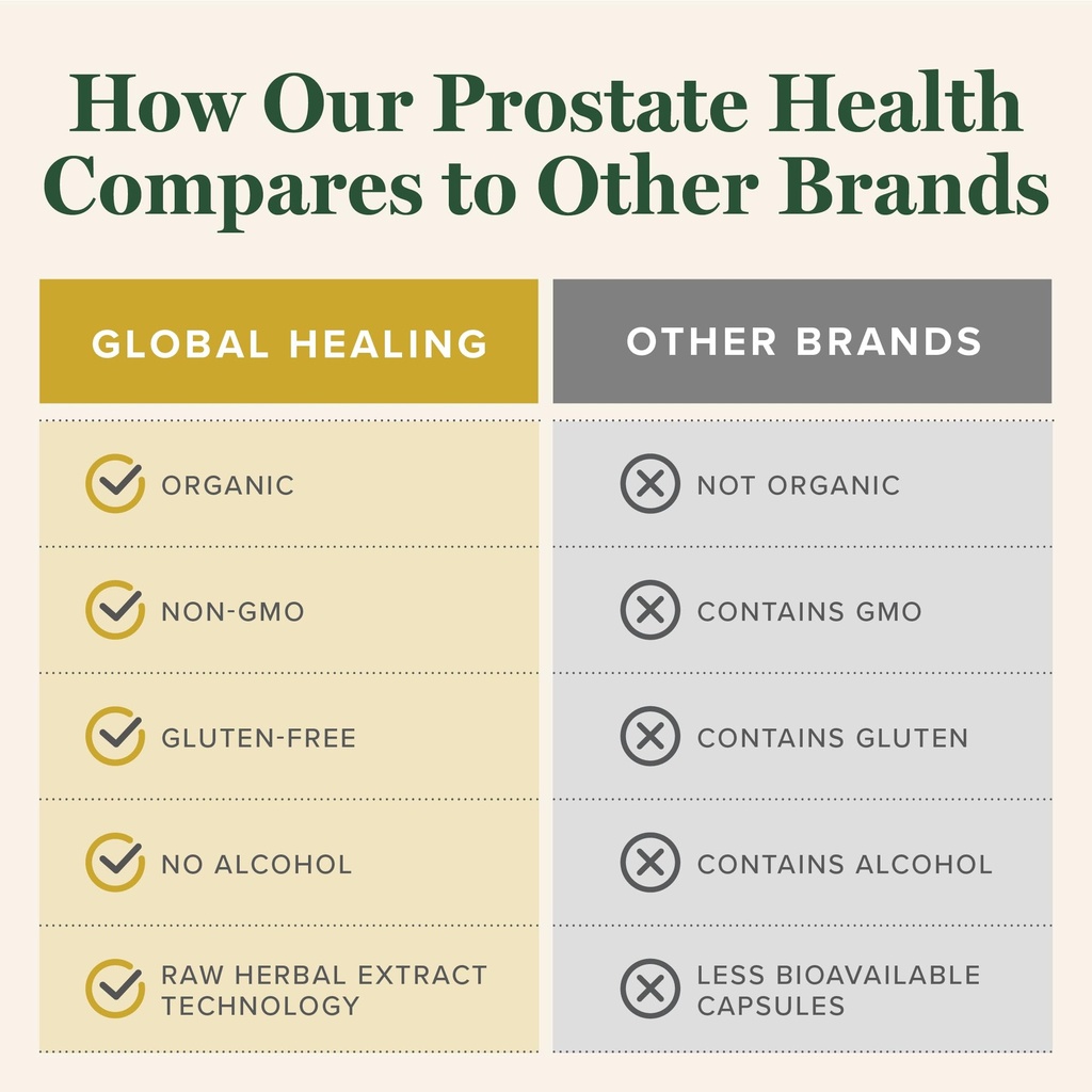 global-healing-organic-prostate-health-m-5.jpg
