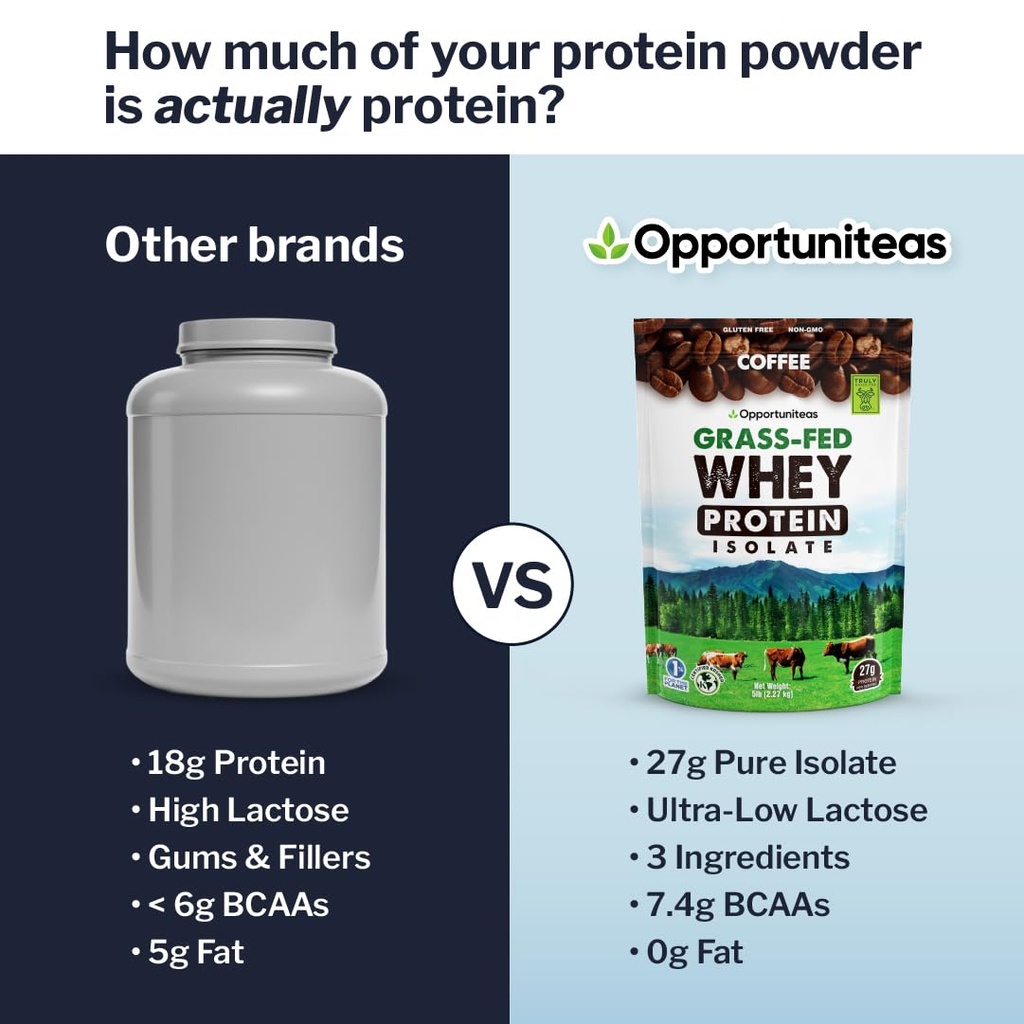 opportuniteas-grass-fed-coffee-whey-prot-6.jpg