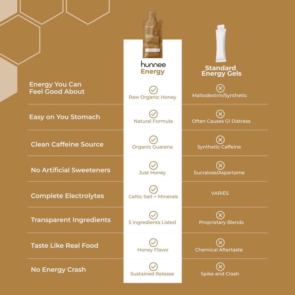 hunnee-energy-organic-honey-energy-gel-w-4.jpg
