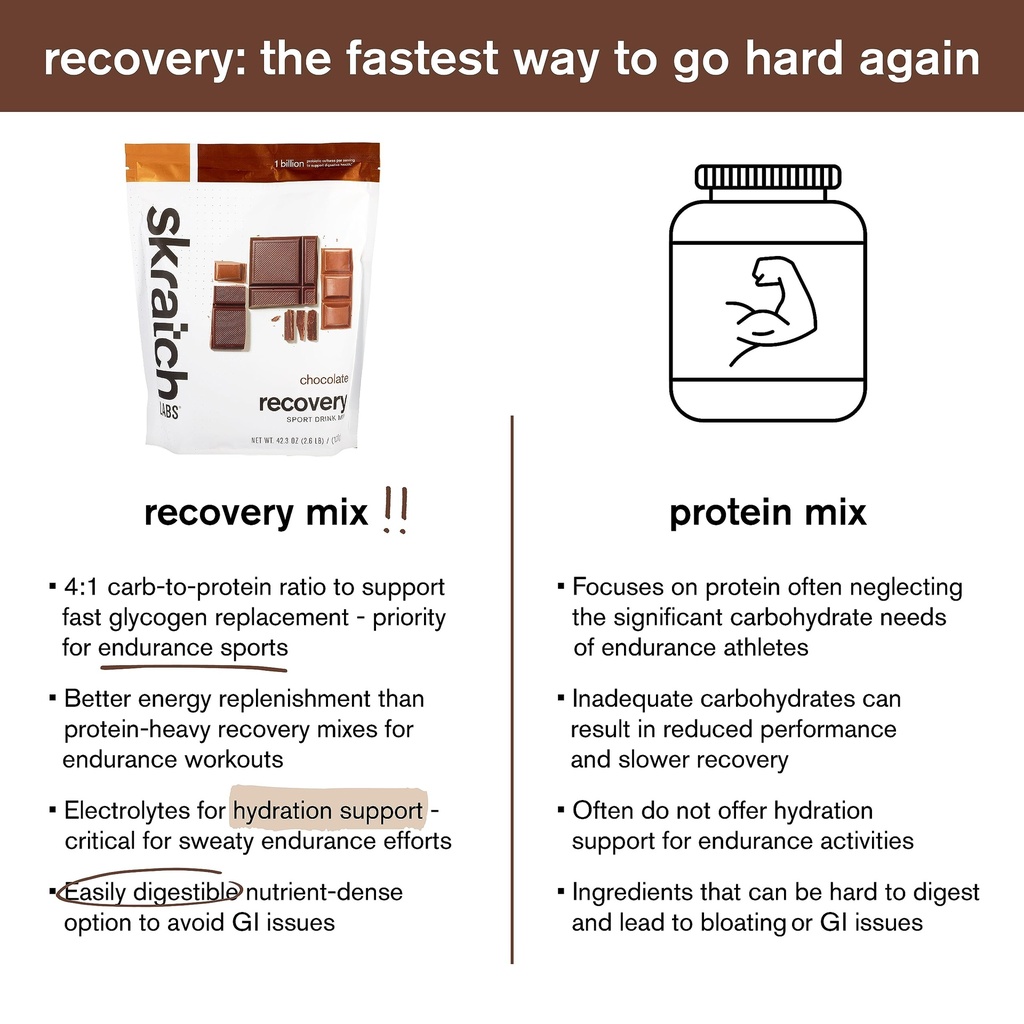skratch-labs-recovery-sport-drink-mix-ch-6.jpg