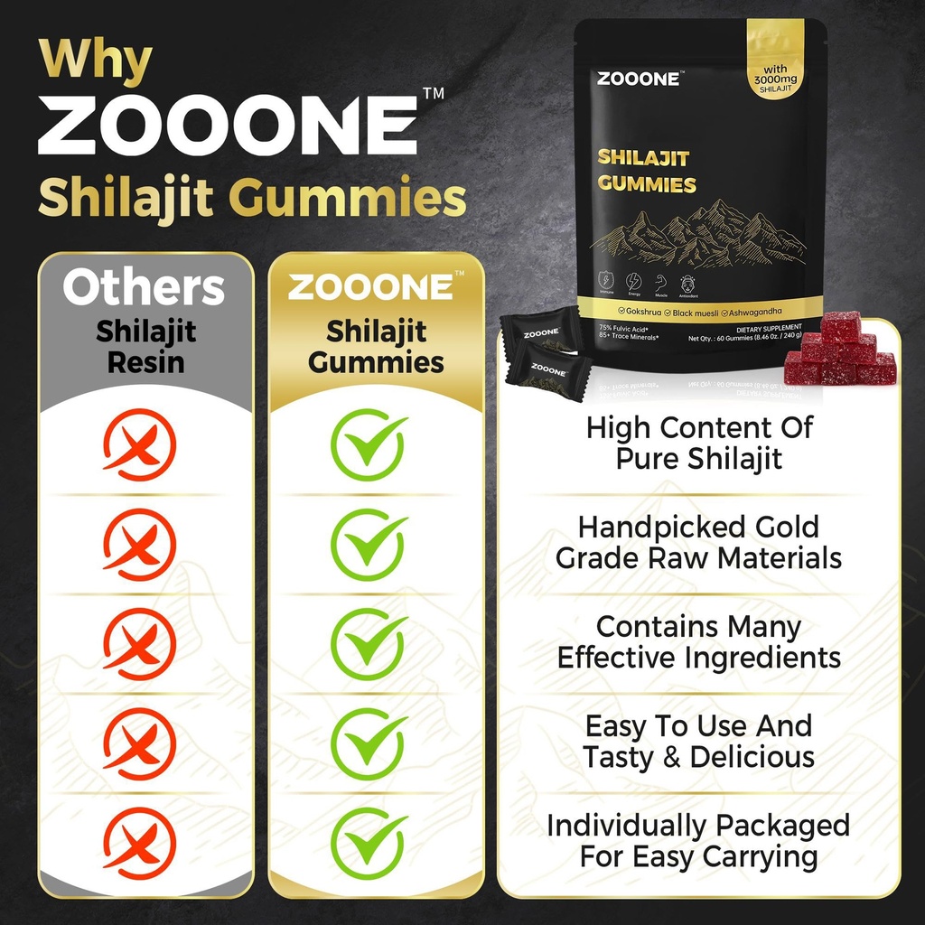 zooone-shilajit-himalayan-gummies-with-a-3.jpg
