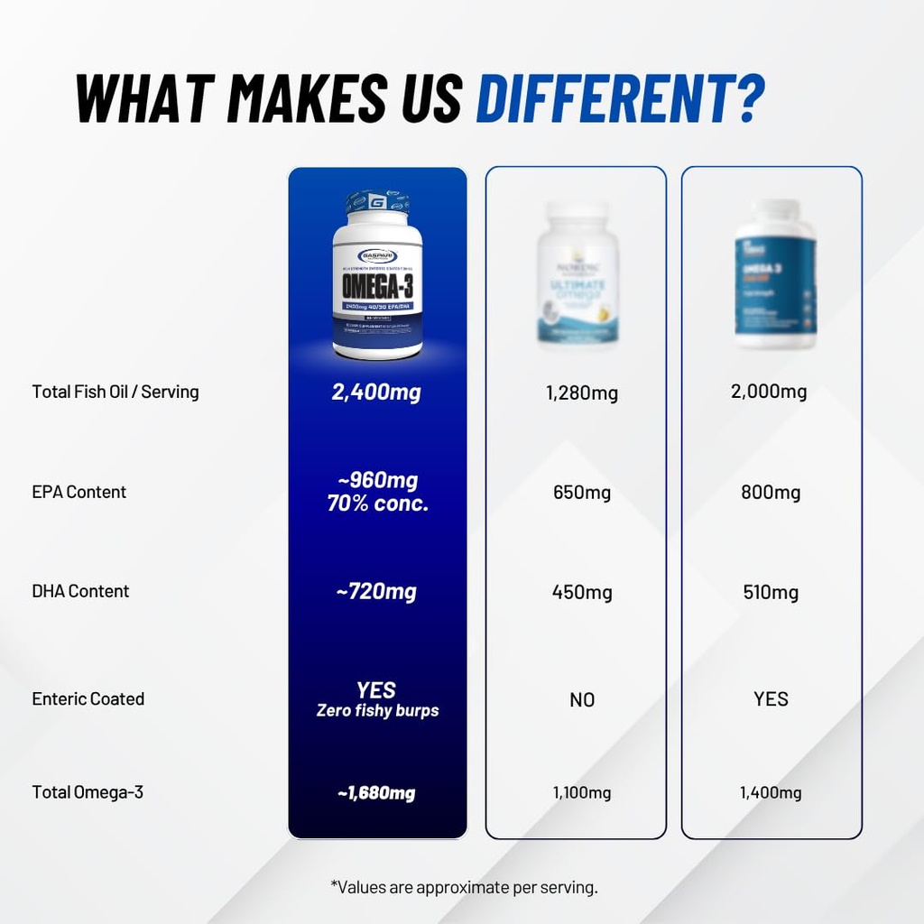 gaspari-nutrition-omega-3-high-strength--4.jpg