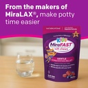 mirafast-kids-soft-chews-from-the-makers-4.jpg
