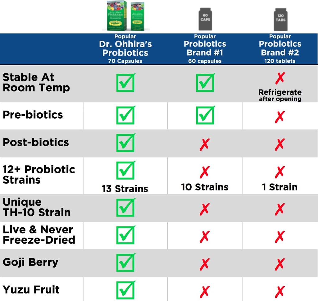 essential-formulas-dr-ohhira-s-probiotic-4.jpg