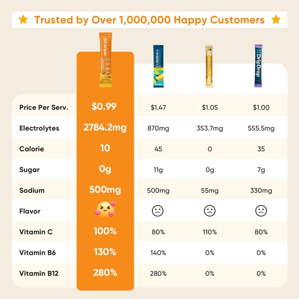 venture-pal-sugar-free-electrolytes-powd-2.jpg