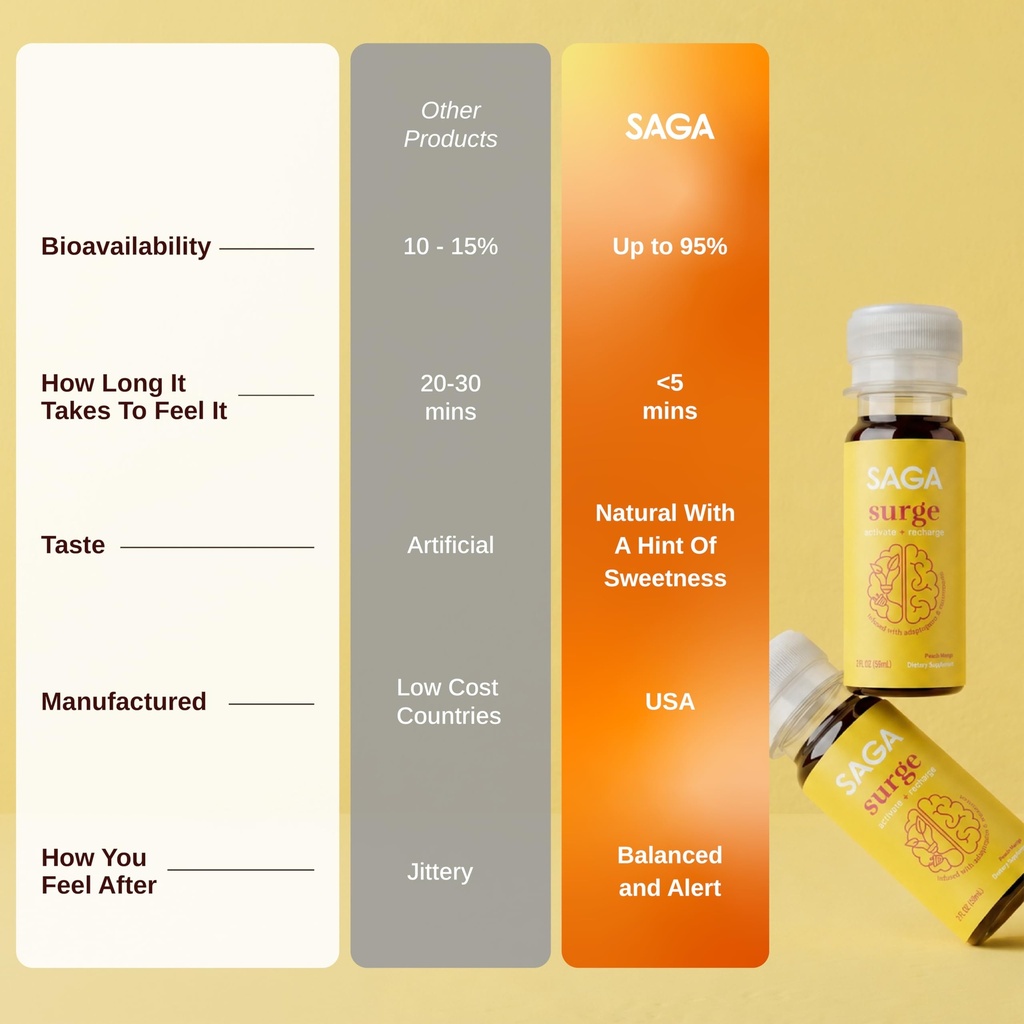saga-surge-organic-energy-shots-performa-6.jpg