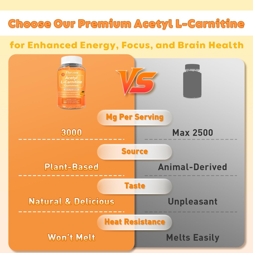 2-pack-acetyl-l-carnitine-gummies-for-en-6.jpg