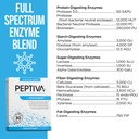 peptiva-digestive-enzyme-supplement-prod-5.jpg