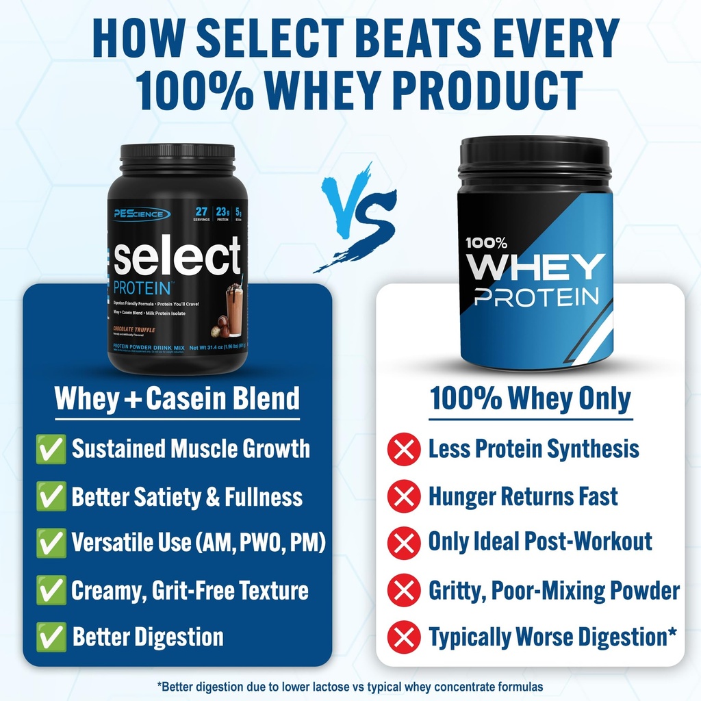 pescience-select-protein-powder-whey-and-2.jpg