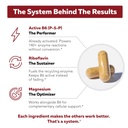 bioactive-vitamin-b6-25mg-capsules-activ-4.jpg