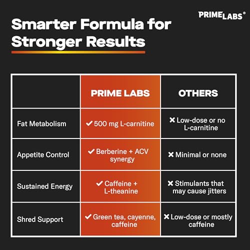 prime-labs-tongkat-ali-thermogenic-burne-6.jpg