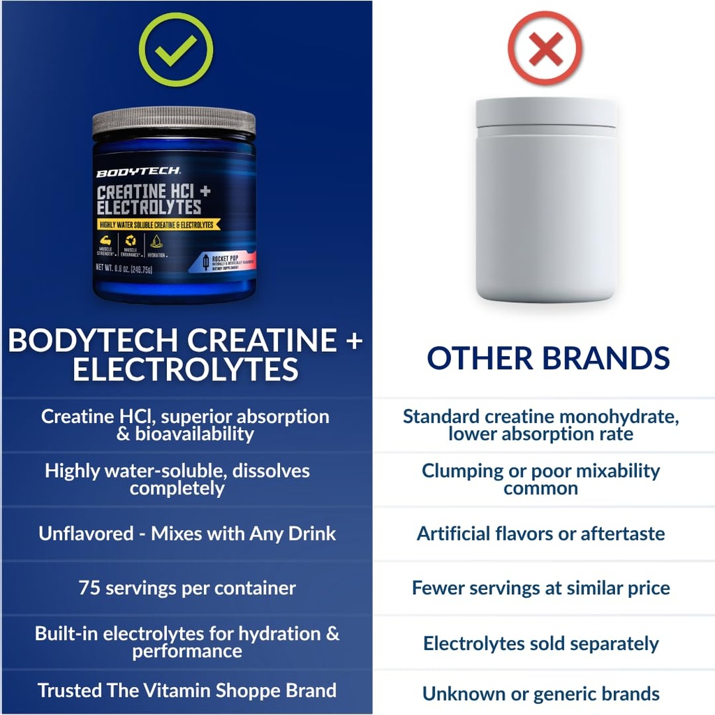 bodytech-creatine-hcl-electrolytes-powde-6.jpg