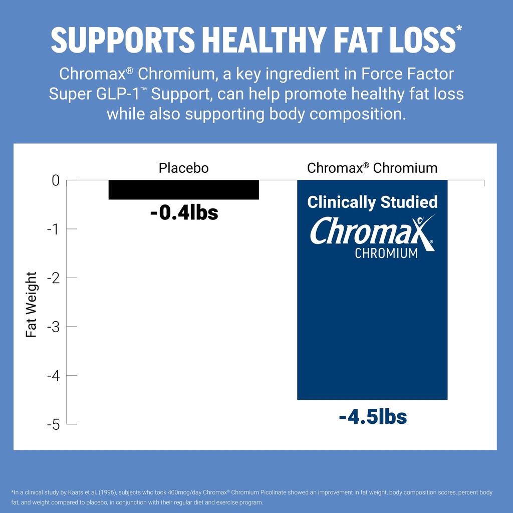 force-factor-extra-strength-glp-1-suppor-5.jpg