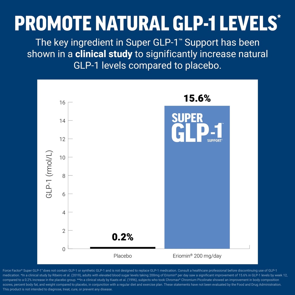 force-factor-extra-strength-glp-1-suppor-4.jpg
