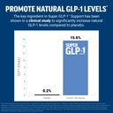 force-factor-extra-strength-glp-1-suppor-4.jpg