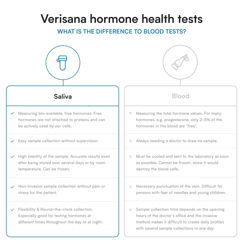 progesterone-test-determine-your-pg-leve-5.jpg