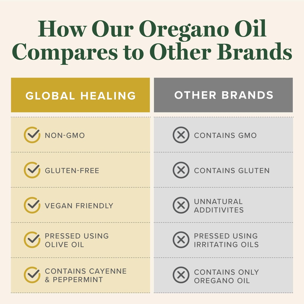 global-healing-center-oregano-oil-capsul-5.jpg