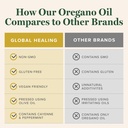 global-healing-center-oregano-oil-capsul-5.jpg
