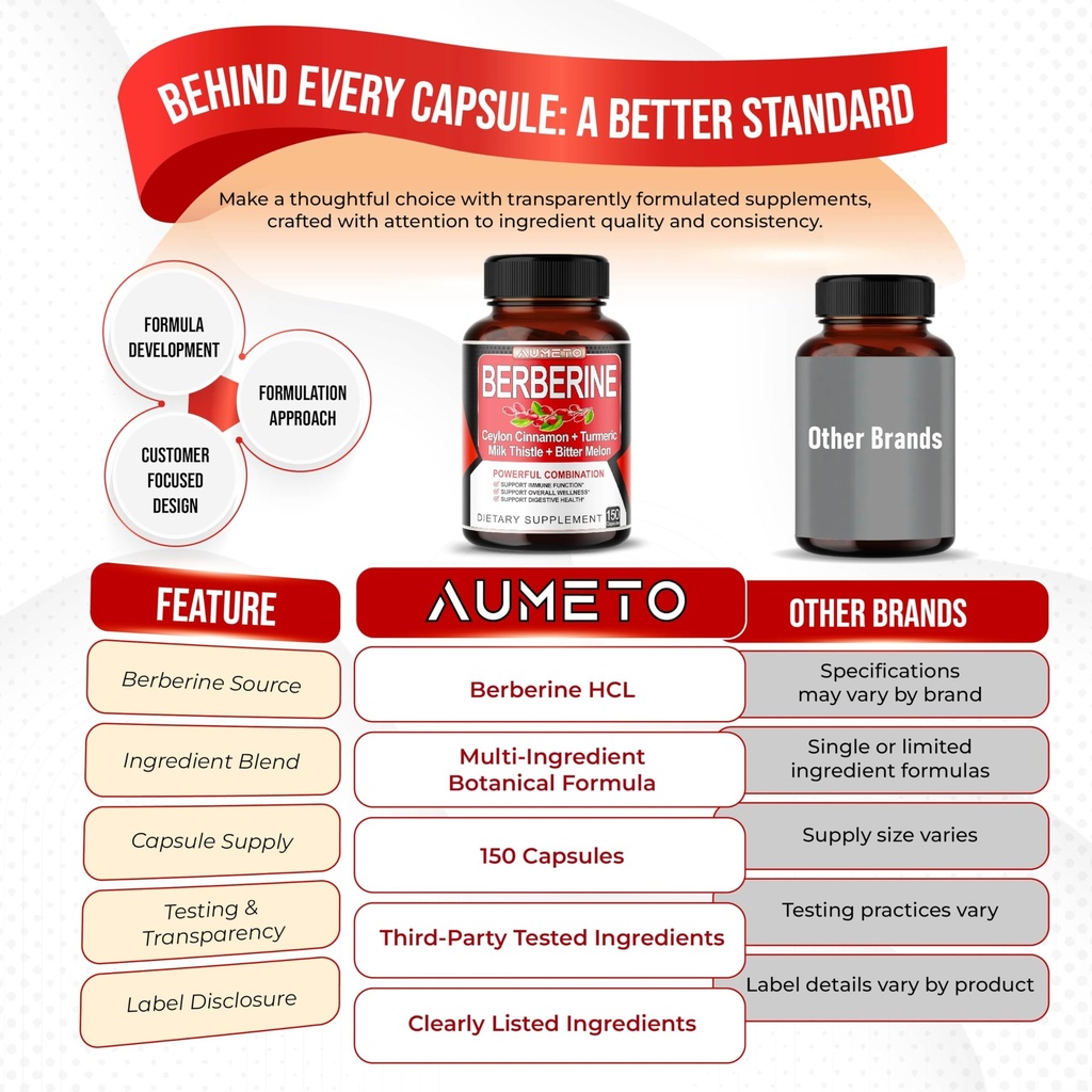 berberine-supplement-enhanced-with-ceylo-6.jpg
