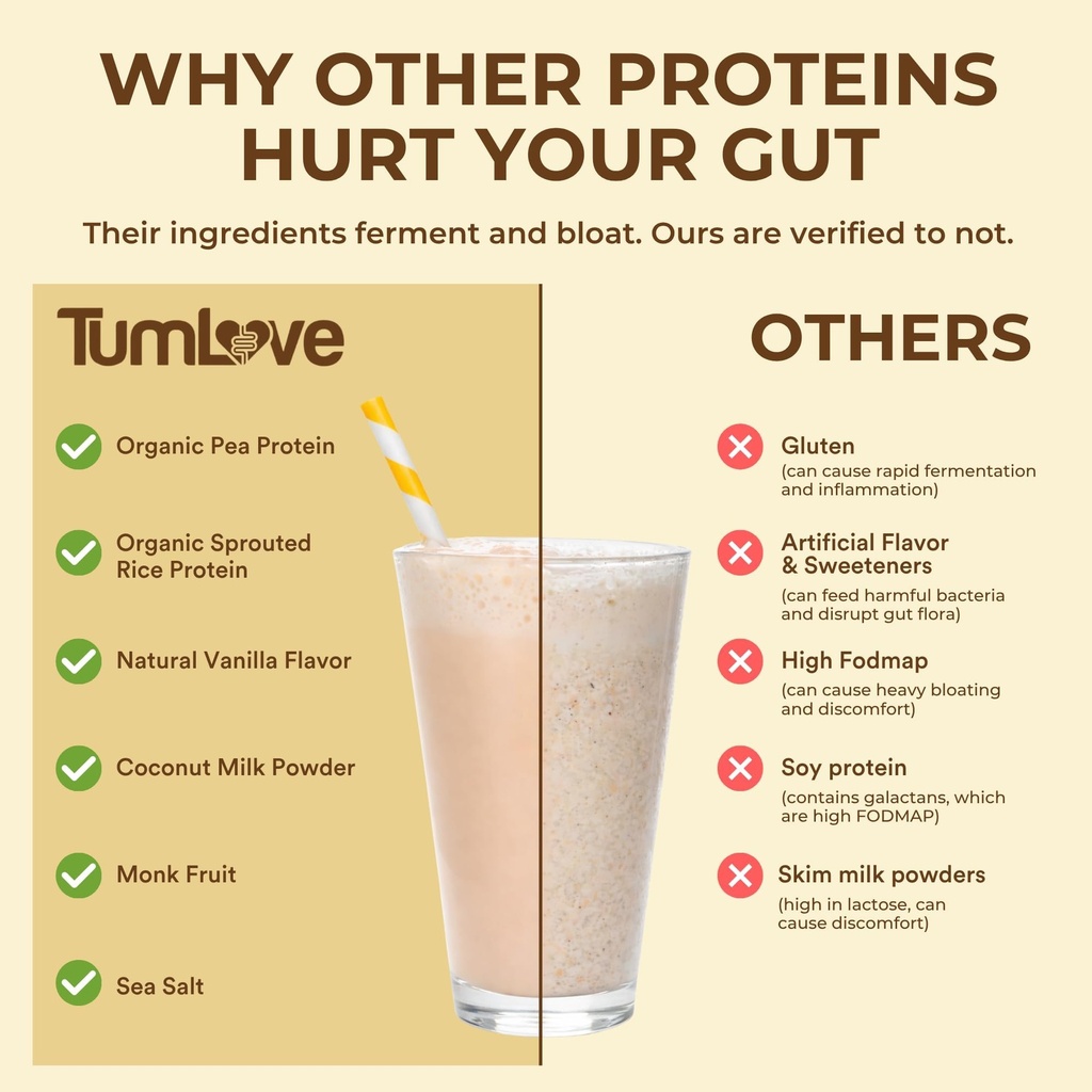 tumlove-vegan-protein-powder-low-fodmap--4.jpg