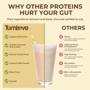 tumlove-vegan-protein-powder-low-fodmap--4.jpg