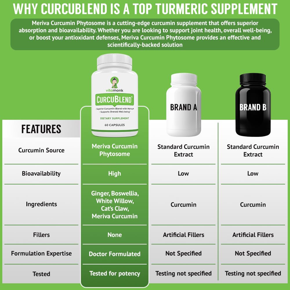 vitamonk-turmeric-and-ginger-complex-wit-3.jpg
