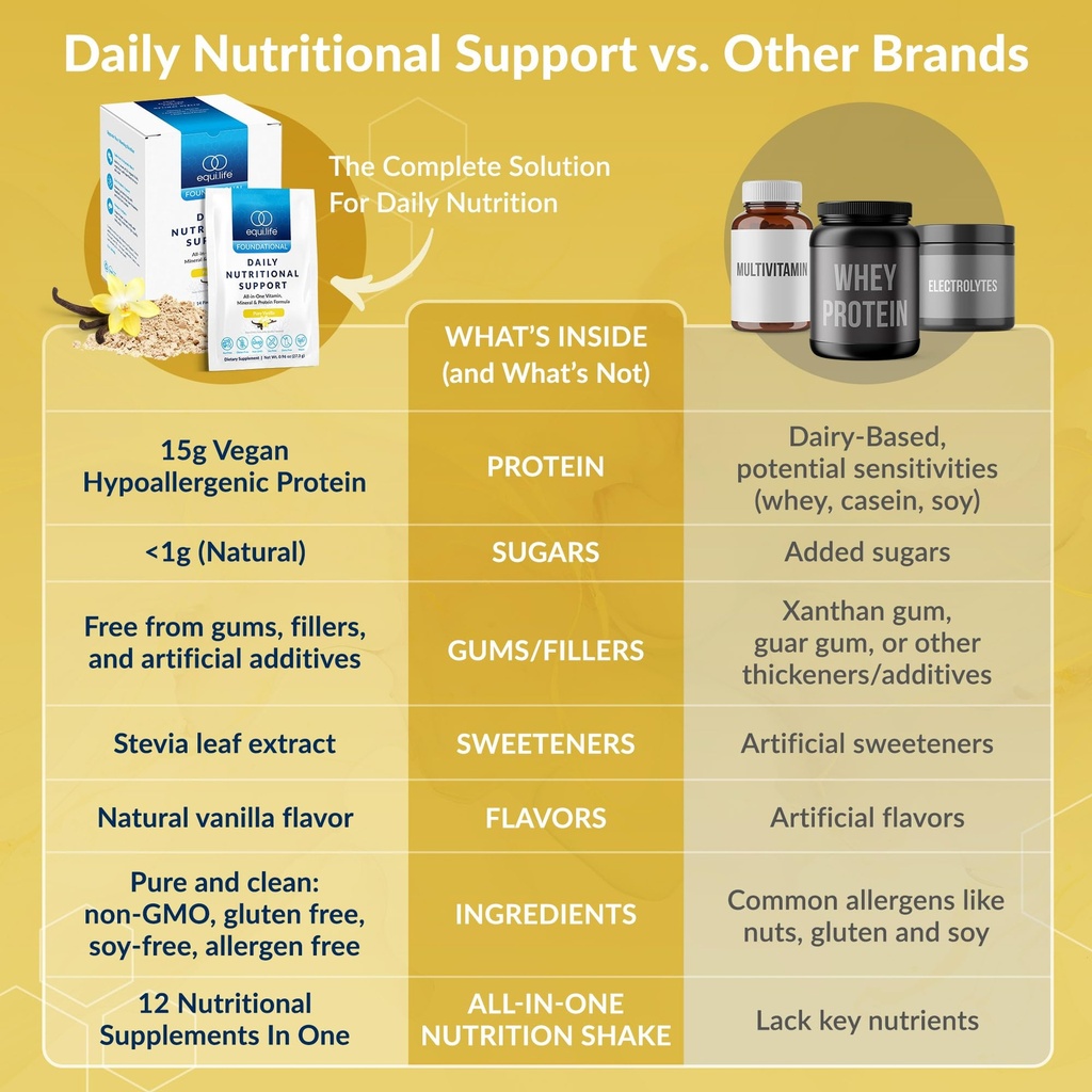 equilife-daily-nutritional-support-all-i-5.jpg