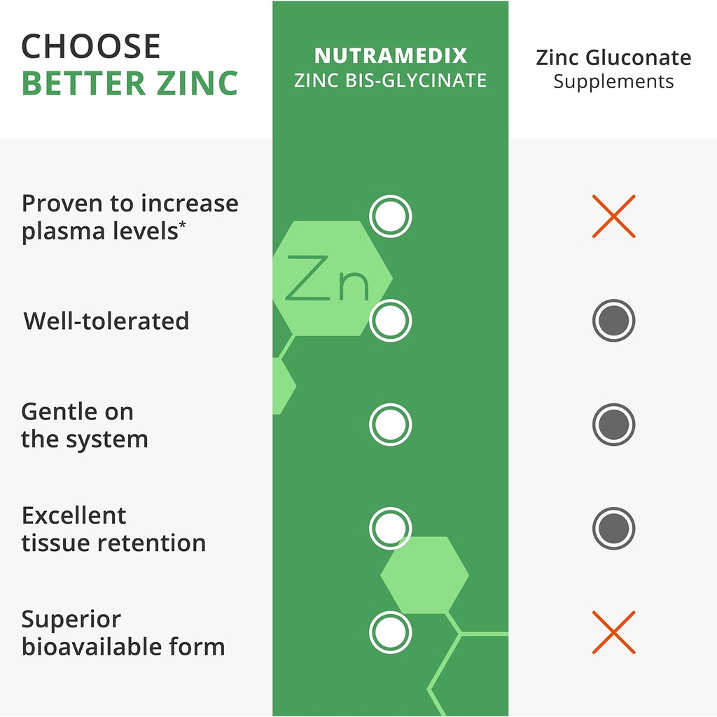nutramedix-zinc-50mg-supplements-for-a-h-6.jpg