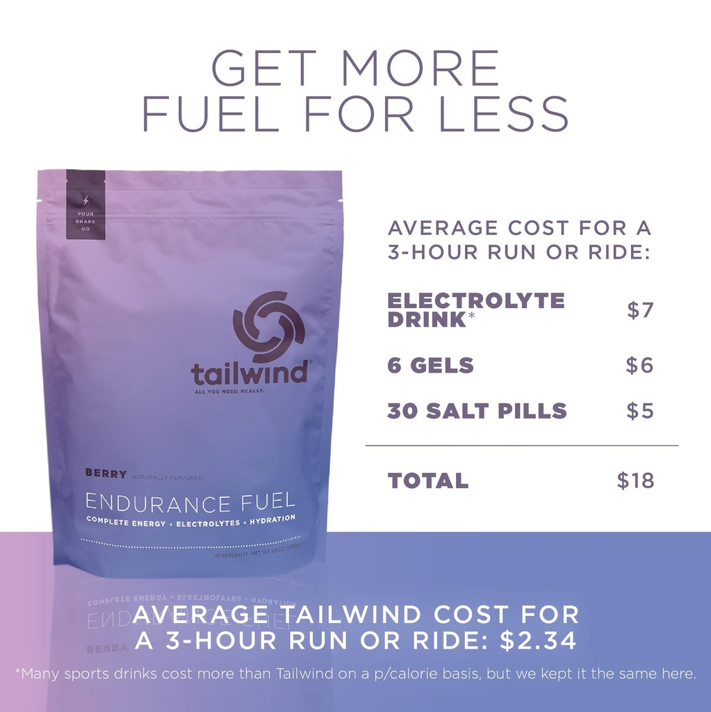 tailwind-nutrition-endurance-fuel-carboh-6.jpg