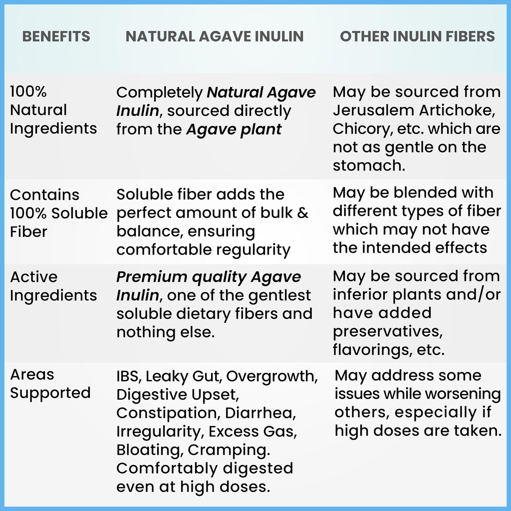 organic-inulin-powder-48oz-3-lbs-gentle--2.jpg