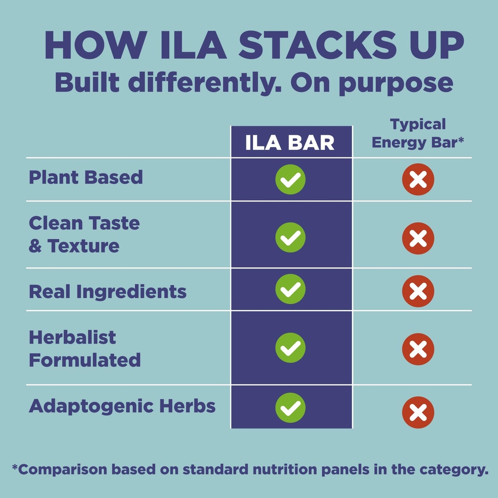 ila-adaptogen-energy-bar-chocolate-9g-pl-3.jpg
