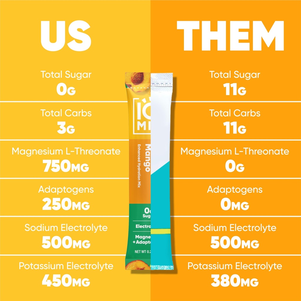 iqmix-hydration-electrolyte-powder-4-in--2.jpg