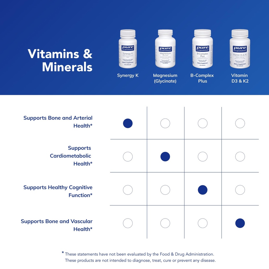 pure-encapsulations-synergy-k-with-vitam-6.jpg