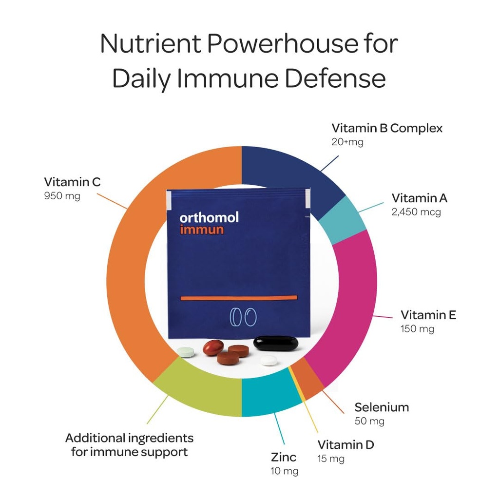 orthomol-immun-tablet-and-capsule-immune-2.jpg