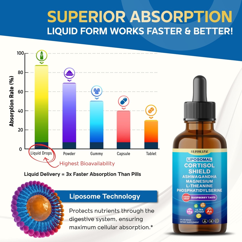 liposomal-cortisol-shield-ashwagandha-ma-4.jpg