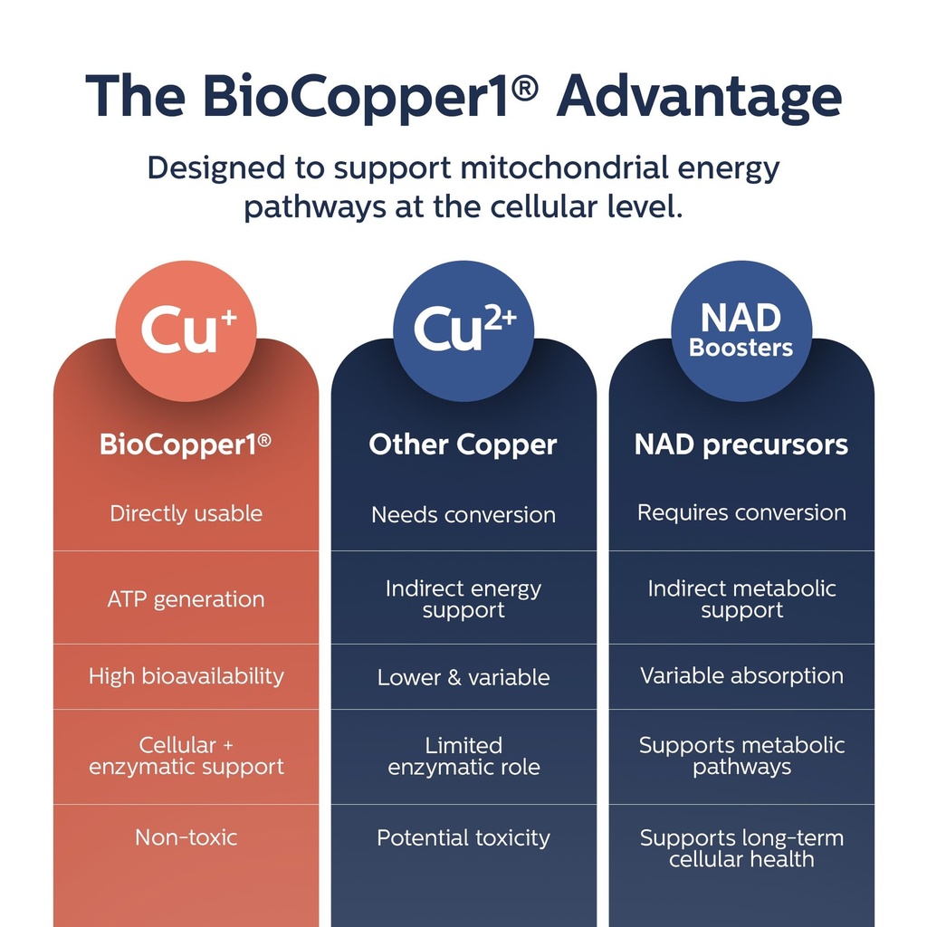 max-bioavailable-copper-supplement-bioco-3.jpg