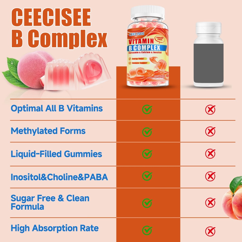 natural-methylated-vitamins-b-gummies-ch-6.jpg