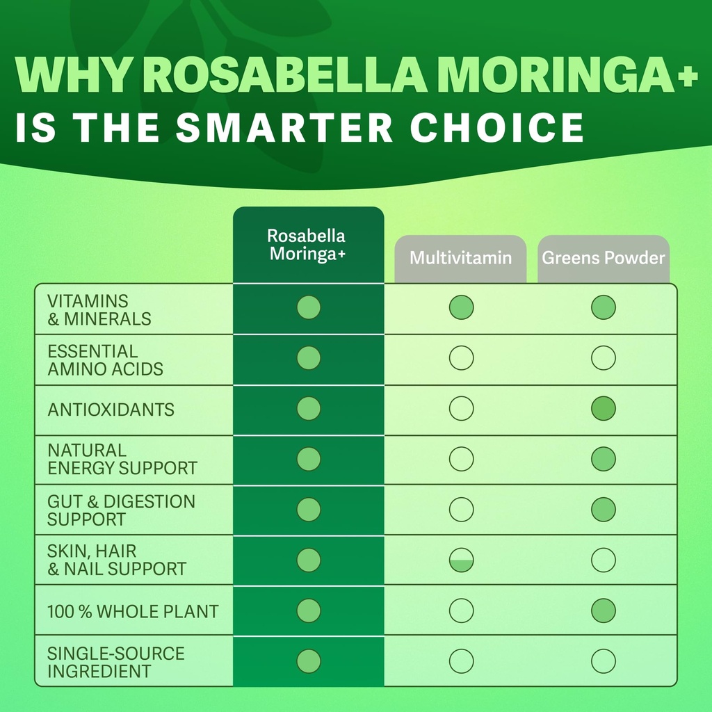 rosabella-moringa-6.jpg
