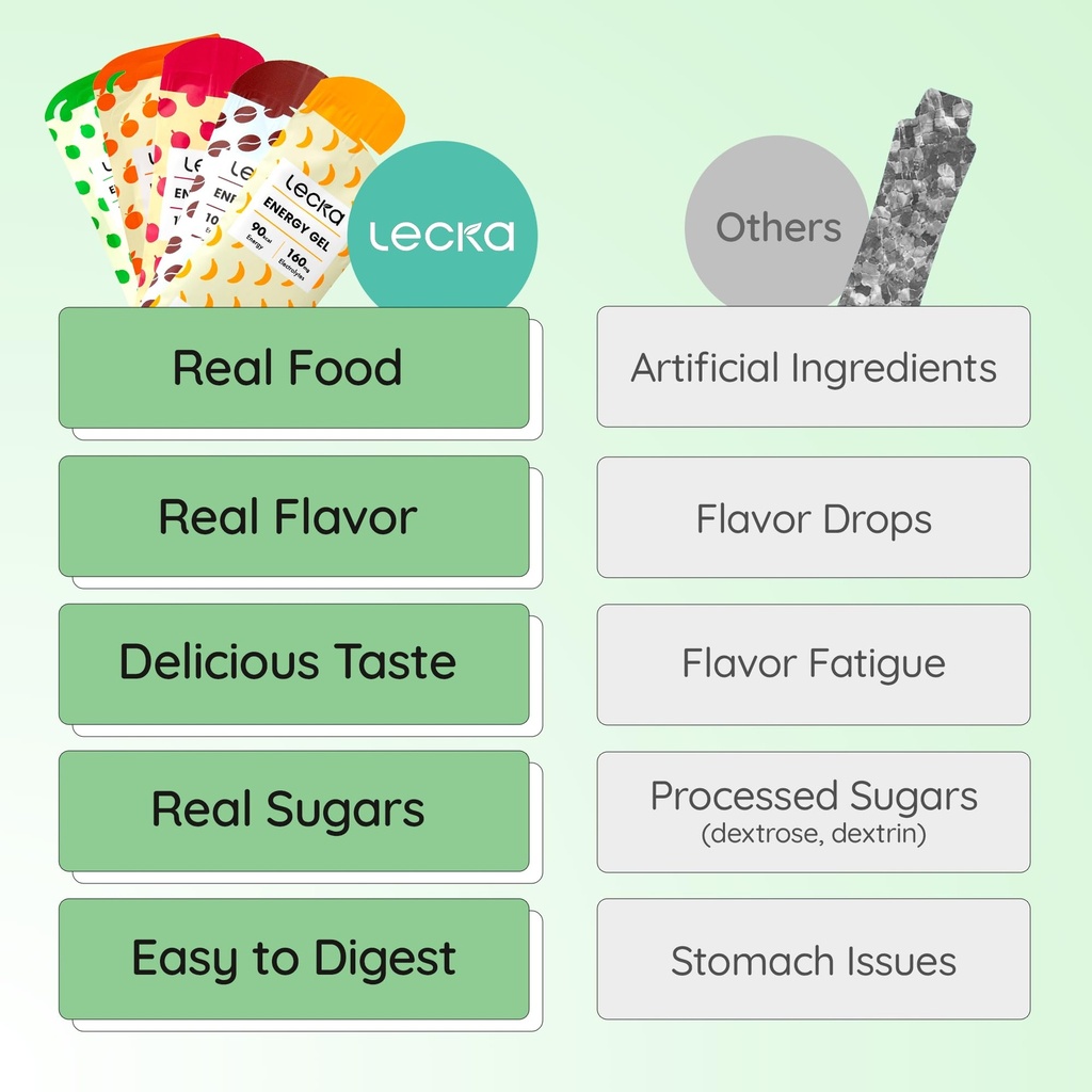 lecka-ultimate-energy-sample-pack-15-cou-5.jpg