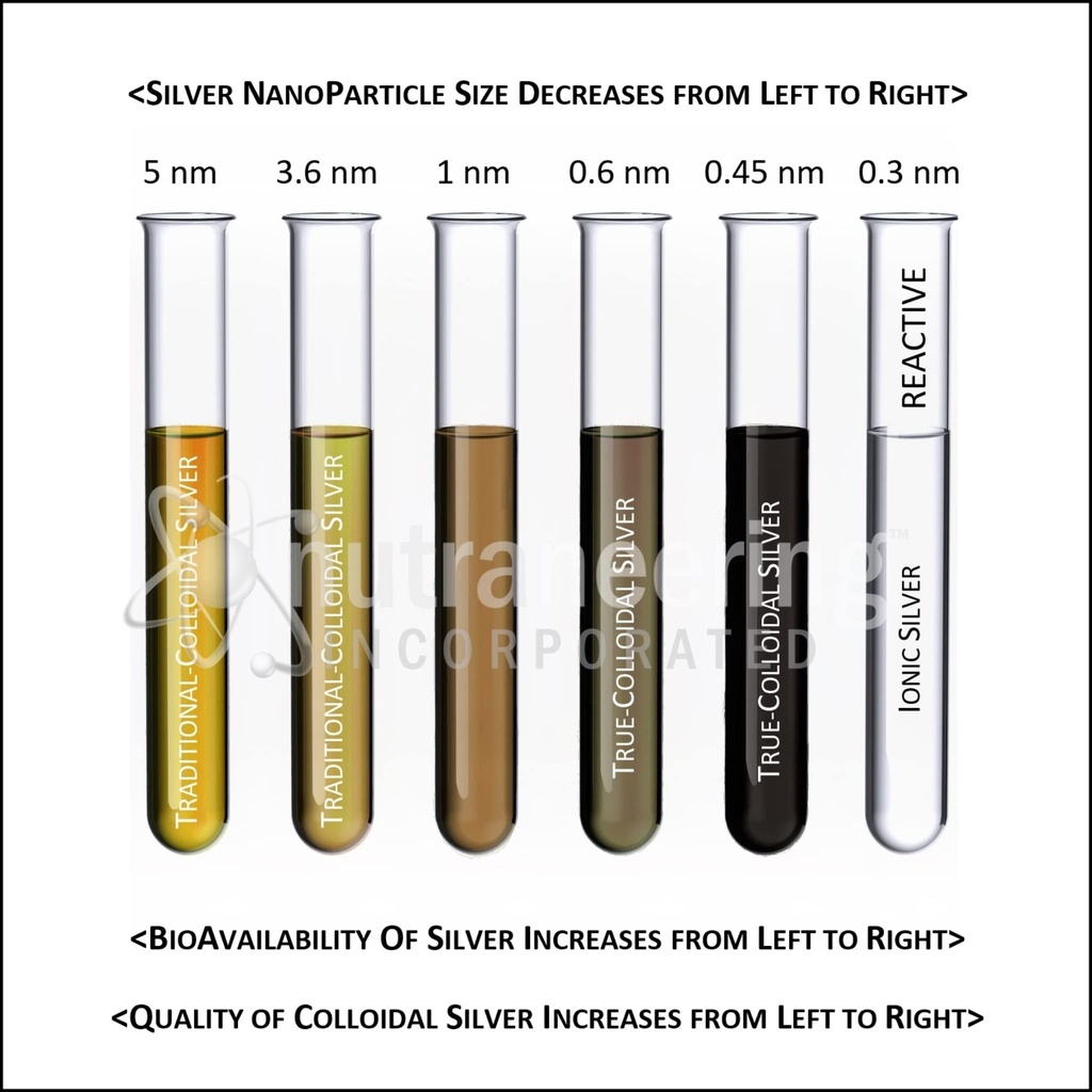 medisilver-clear-true-free-ionic-colloid-5.jpg