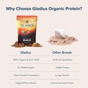 gladius-organic-plant-based-protein-powd-4.jpg