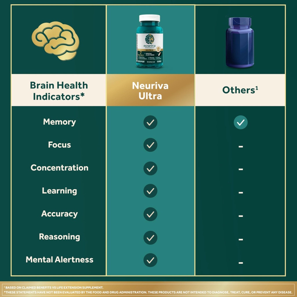 neuriva-ultra-brain-supplements-for-memo-6.jpg