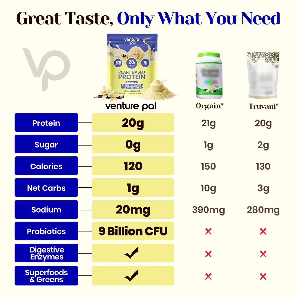 venture-pal-vanilla-vegan-protein-powder-2.jpg
