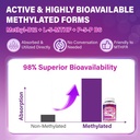 methylated-b-complex-vitamins-gummies-fo-4.jpg